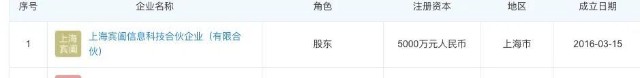 三大造车新势力集结创投圈！小鹏汽车牵头设立VC基金，LP阵容豪华