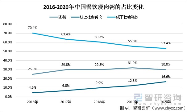 2021年中国餐饮业发展现状:全国餐饮收入46895亿元,疫情影响逐渐恢复