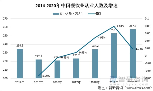 2021年中國餐飲業發展現狀全國餐飲收入46895億元疫情影響逐漸恢復圖