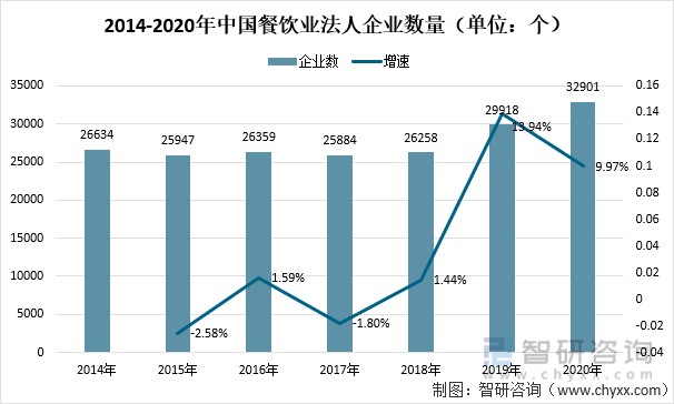 2021年中国餐饮业发展现状全国餐饮收入46895亿元疫情影响逐渐恢复图