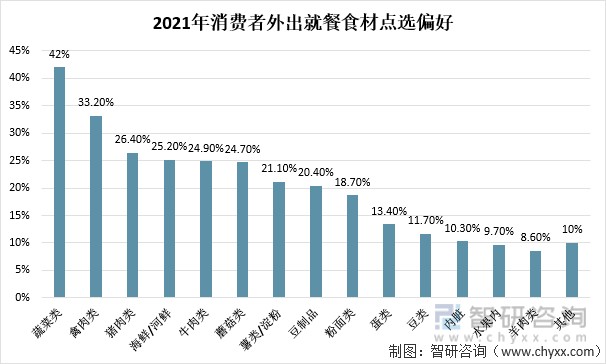 2021年中國餐飲業發展現狀全國餐飲收入46895億元疫情影響逐漸恢復圖