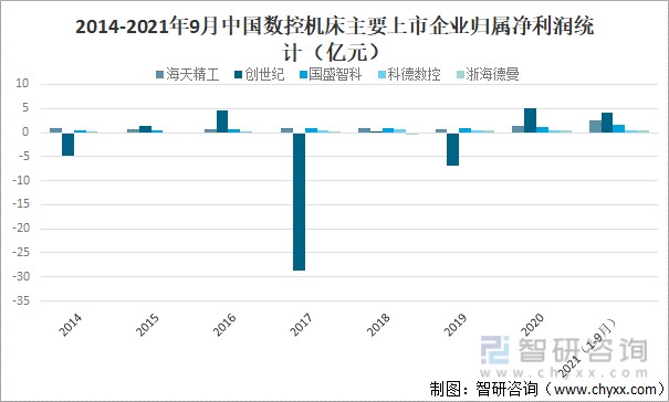 資料來源:企業年報,智研諮詢整理從毛利率來看,2021年1-9月浙海德曼毛