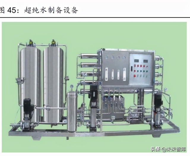 离子交换与吸附树脂行业研究报告：纯化过滤专题分析报告