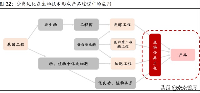 离子交换与吸附树脂行业研究报告：纯化过滤专题分析报告