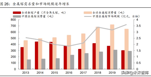 离子交换与吸附树脂行业研究报告：纯化过滤专题分析报告