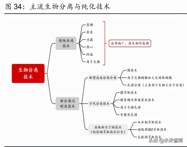 离子交换与吸附树脂行业研究报告：纯化过滤专题分析报告