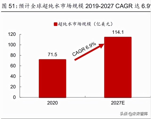 离子交换与吸附树脂行业研究报告：纯化过滤专题分析报告