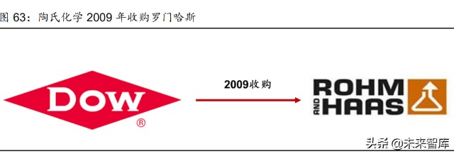 离子交换与吸附树脂行业研究报告：纯化过滤专题分析报告