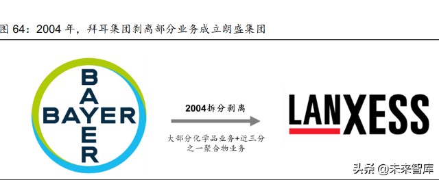 离子交换与吸附树脂行业研究报告：纯化过滤专题分析报告