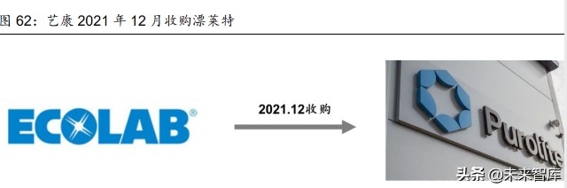 离子交换与吸附树脂行业研究报告：纯化过滤专题分析报告