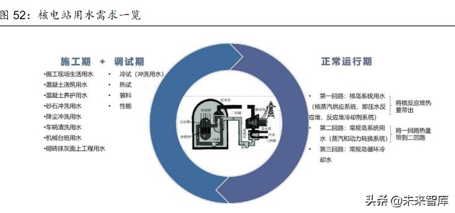 离子交换与吸附树脂行业研究报告：纯化过滤专题分析报告