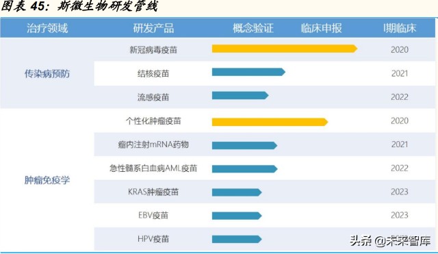 医药行业专题研究报告：核酸疫苗，创新未来