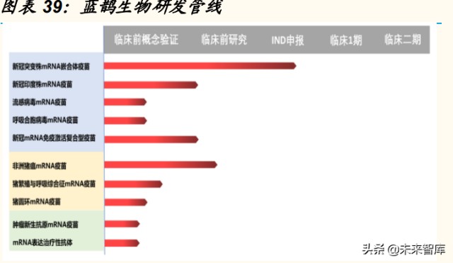 医药行业专题研究报告：核酸疫苗，创新未来