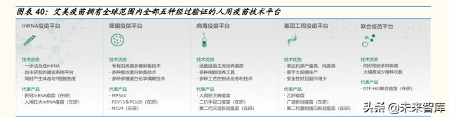 医药行业专题研究报告：核酸疫苗，创新未来