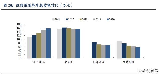 索菲亚研究报告：潜心变革重拾增长驱动，把握二次价值发现机遇