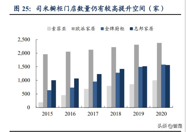 索菲亚研究报告：潜心变革重拾增长驱动，把握二次价值发现机遇