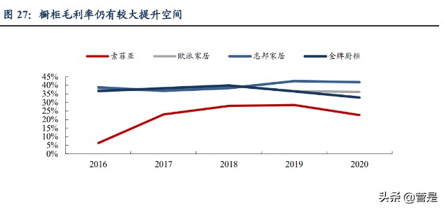 索菲亚研究报告：潜心变革重拾增长驱动，把握二次价值发现机遇