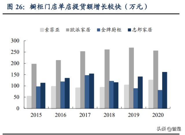 索菲亚研究报告：潜心变革重拾增长驱动，把握二次价值发现机遇