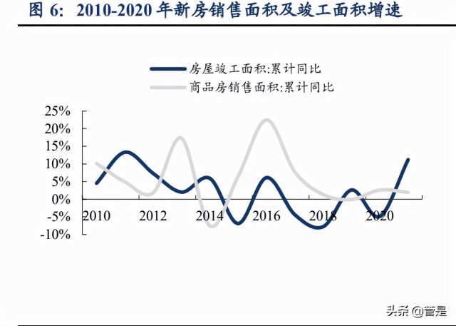 索菲亚研究报告：潜心变革重拾增长驱动，把握二次价值发现机遇