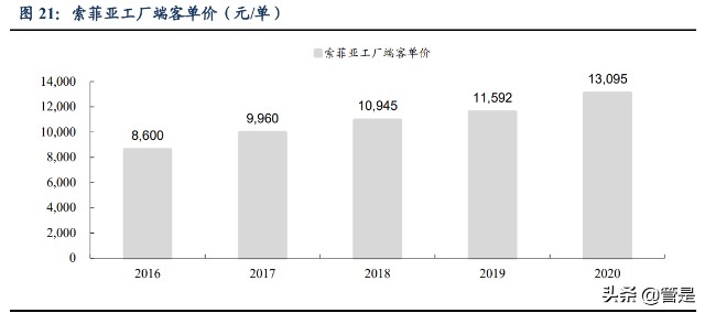 索菲亚研究报告：潜心变革重拾增长驱动，把握二次价值发现机遇