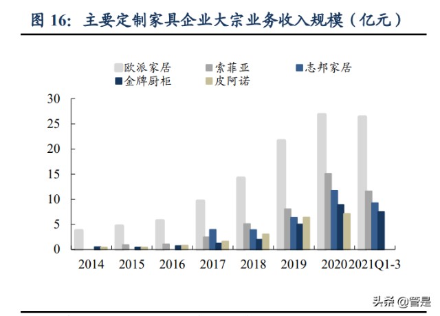 索菲亚研究报告：潜心变革重拾增长驱动，把握二次价值发现机遇
