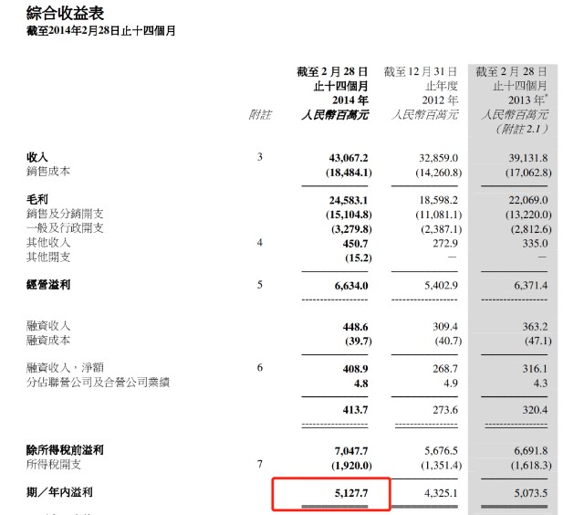 “鞋王”百丽退市又返港，高瓴这回赌对了吗？