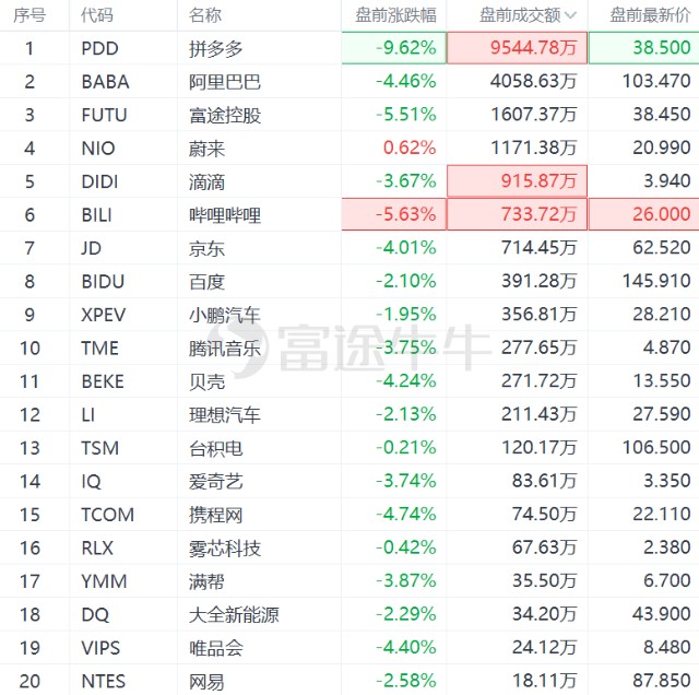 美股前瞻 | 高盛「越来越鹰」：上调2023年美联储加息预测至5次