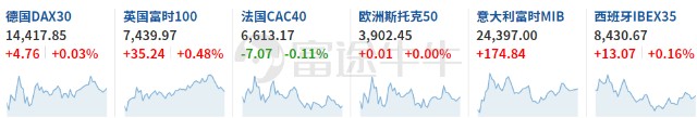 美股前瞻 | 高盛「越来越鹰」：上调2023年美联储加息预测至5次