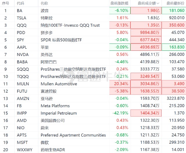 美股前瞻 | 高盛「越来越鹰」：上调2023年美联储加息预测至5次