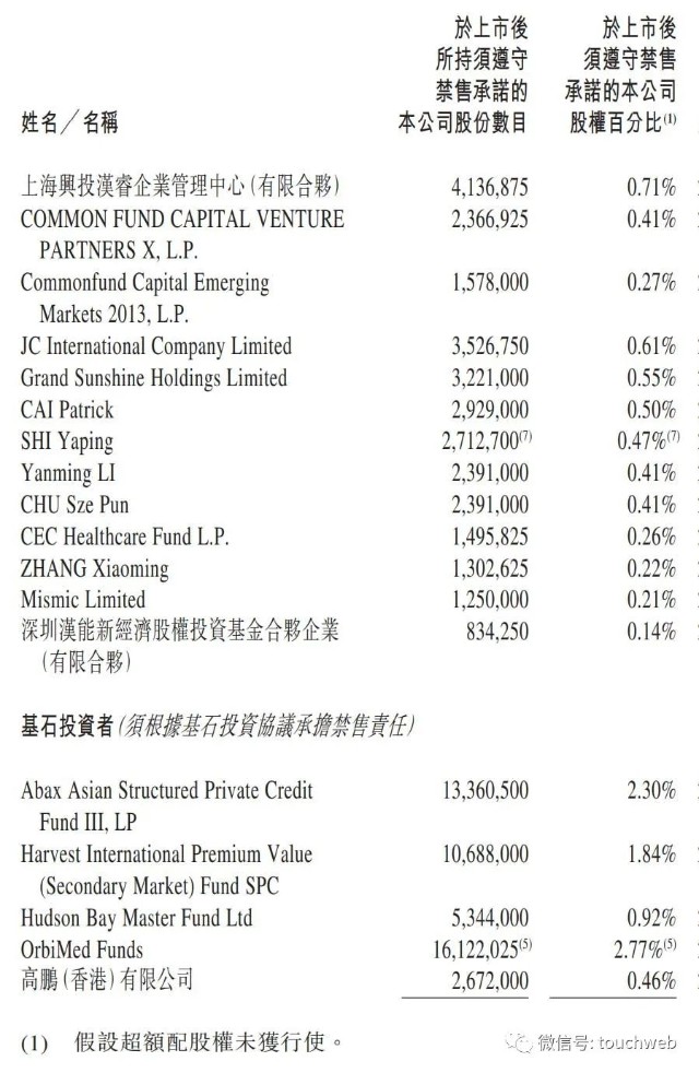瑞尔集团明日上市：暗盘破发 募资净额近6亿港元