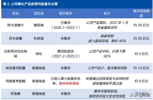 华东医药研究报告腹有诗书气自华公司价值再发现