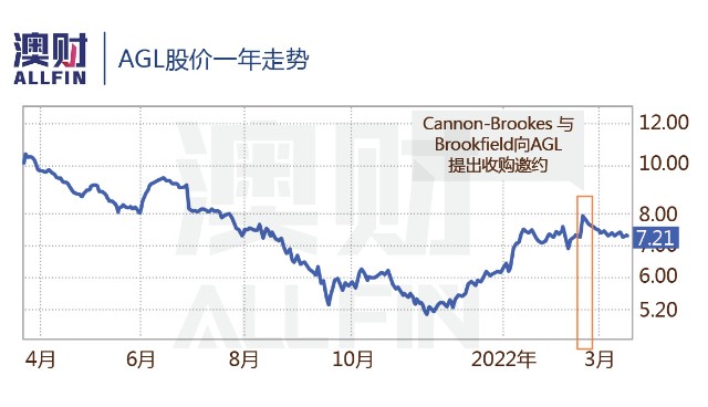 富豪們都在幹什麼澳洲馬斯克賣股票救地球