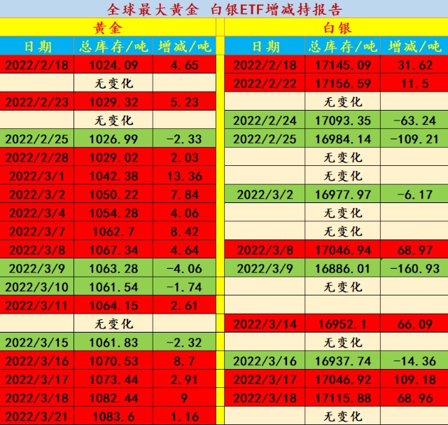 白银贵金属走势分析及预测_贵金属白银走势分析最新_白银走势贵金属最新分析图