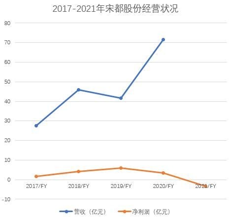 2.8万股民嗨了，16个交易日暴涨160%！内幕信息管控引上交所关注