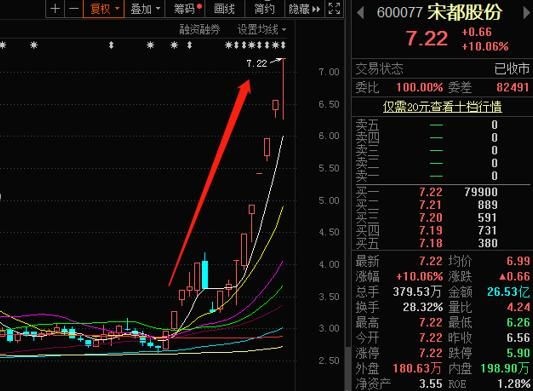 2.8万股民嗨了，16个交易日暴涨160%！内幕信息管控引上交所关注