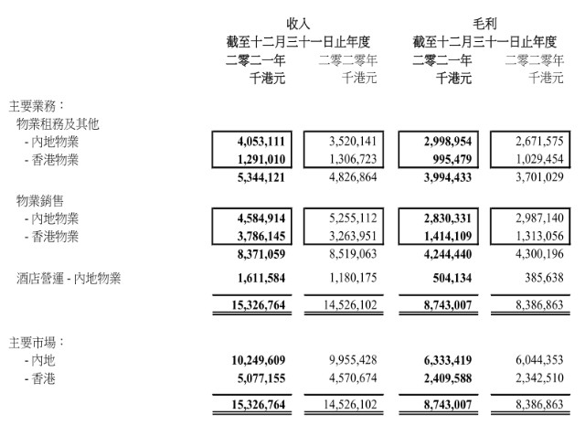 郭鹤年“二代”再度掌权嘉里建设，71岁老臣交出最后一份成绩单