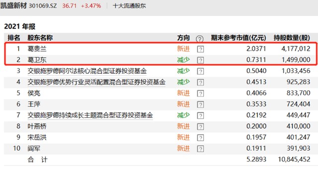 知名牛散 葛氏姐弟 又出手 和大批机 Fx112财经