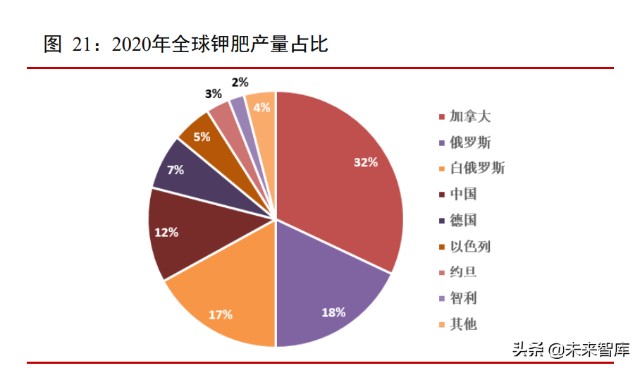化肥行业研究：国际粮价维持高位，种植面积增长支撑化肥需求