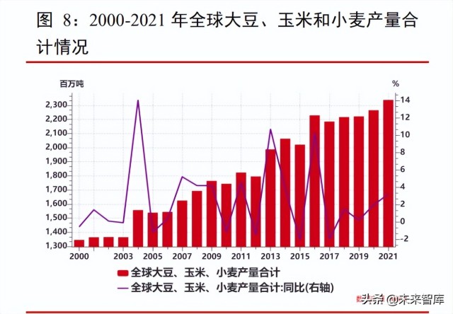 化肥行业研究：国际粮价维持高位，种植面积增长支撑化肥需求