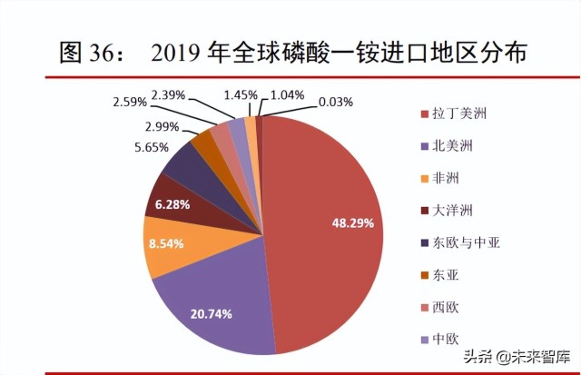 化肥行业研究：国际粮价维持高位，种植面积增长支撑化肥需求