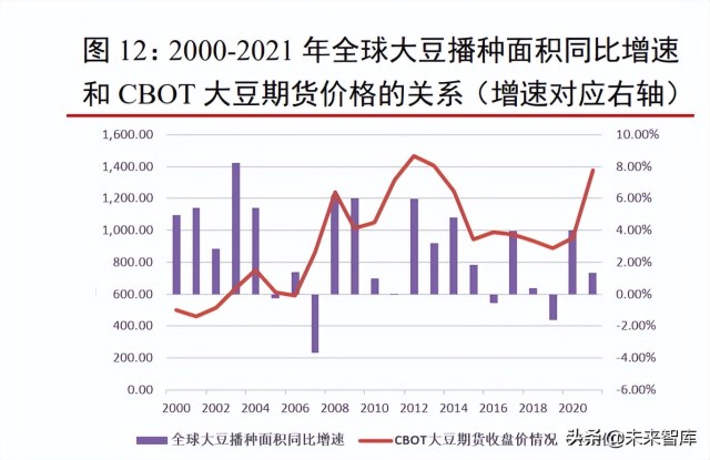化肥行业研究：国际粮价维持高位，种植面积增长支撑化肥需求