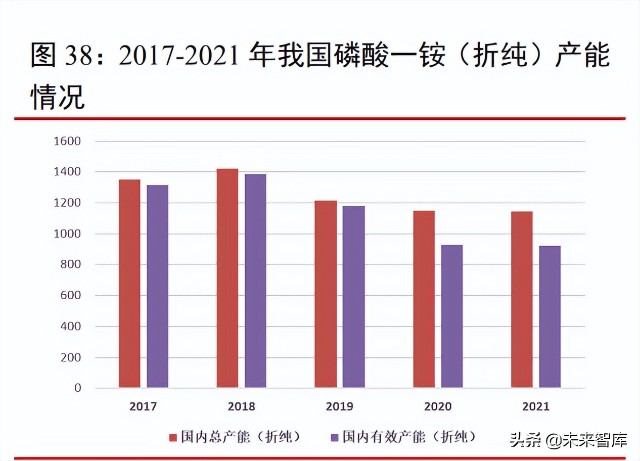 化肥行业研究：国际粮价维持高位，种植面积增长支撑化肥需求