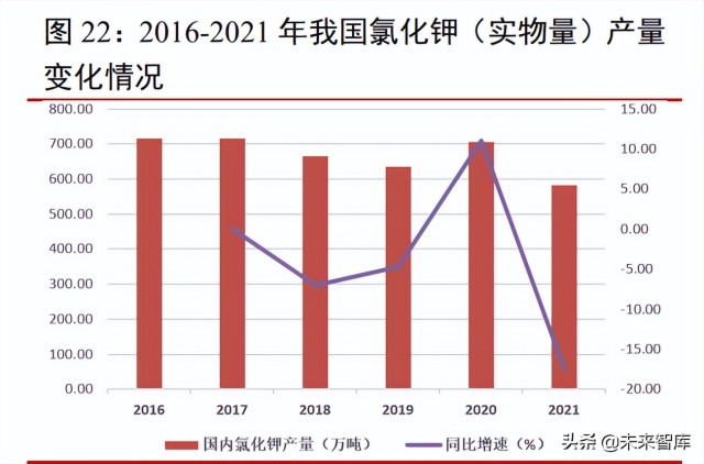 化肥行业研究：国际粮价维持高位，种植面积增长支撑化肥需求