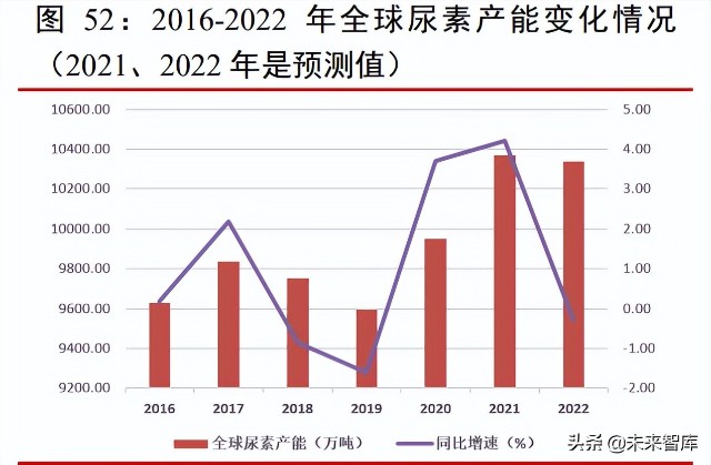 化肥行业研究：国际粮价维持高位，种植面积增长支撑化肥需求