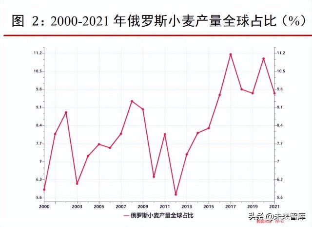 化肥行业研究：国际粮价维持高位，种植面积增长支撑化肥需求