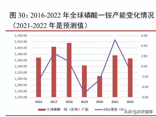 化肥行业研究：国际粮价维持高位，种植面积增长支撑化肥需求