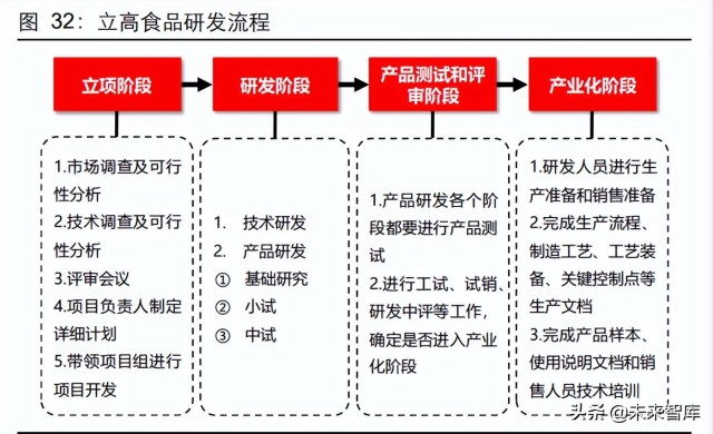 系统集成在现代企业中的重要性