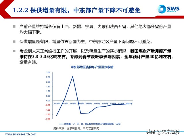 煤炭行业2022年春季策略