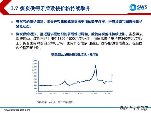 煤炭行业2022年春季策略