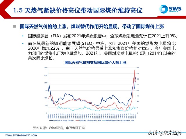 煤炭行业2022年春季策略